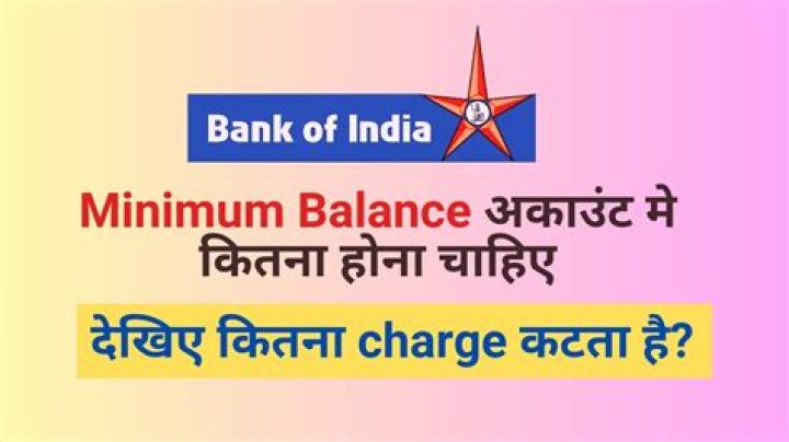 What is the minimum balance for Mashreq Neo?
