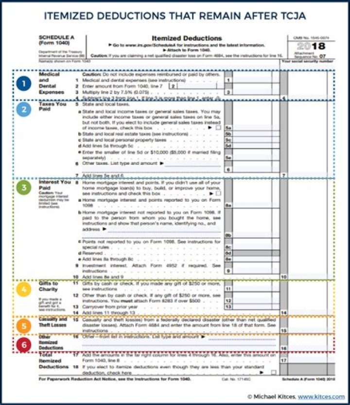 What is the minimum itemized deduction for 2019?