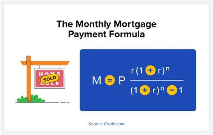 What is the monthly payment on a 110 000 mortgage?