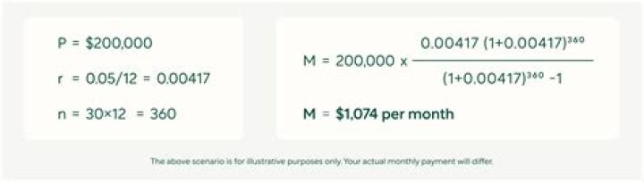 What is the monthly payment on a 500000 loan?
