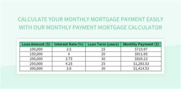 What is the monthly payment on a 800K mortgage?