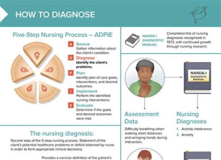 What is the most common diagnosis for a child with special needs?