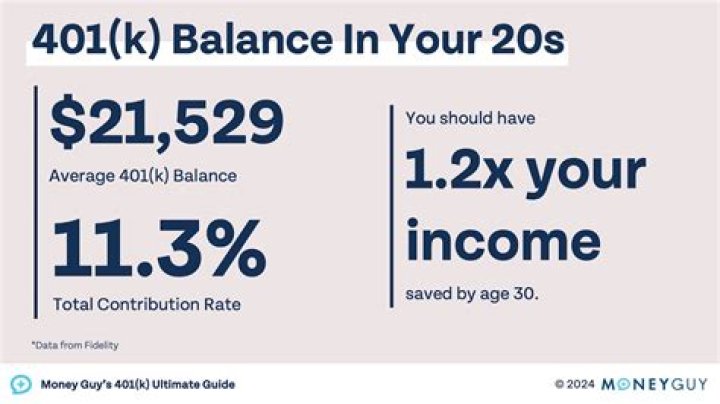 What is the most money you can put in your 401k?