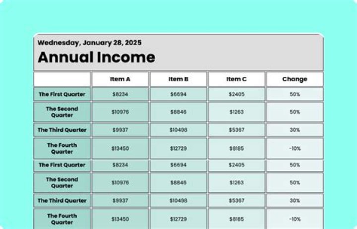 What is the net annual income for a housekeeper?