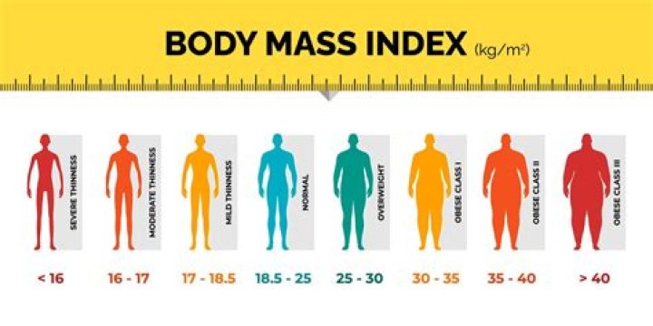 What is the number for underweight?