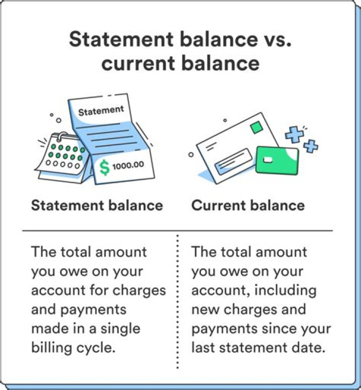What is the opening balance on a bank statement?