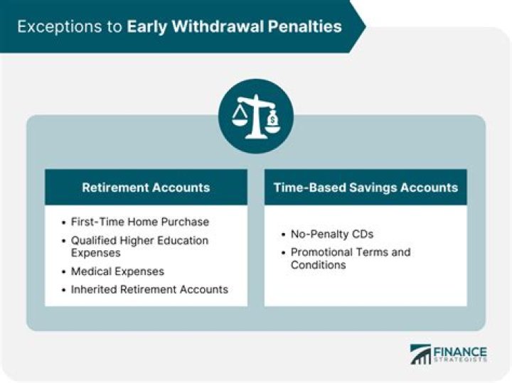 What is the penalty for annuity withdrawal?