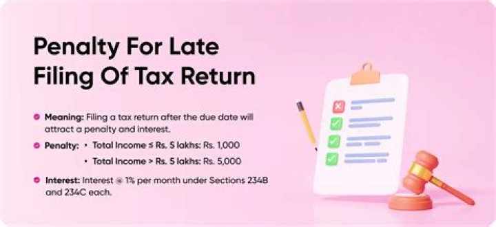 What is the penalty for late filing of ITR?