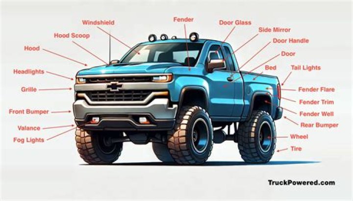 What is the pickup part of a truck called?