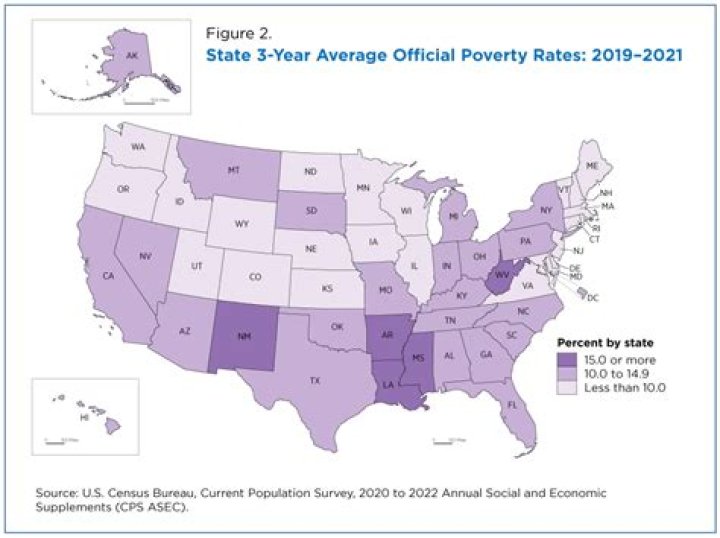 What is the poverty line 2021?