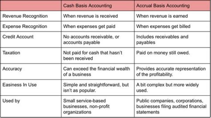 What is the primary basis of accounting for inventories?