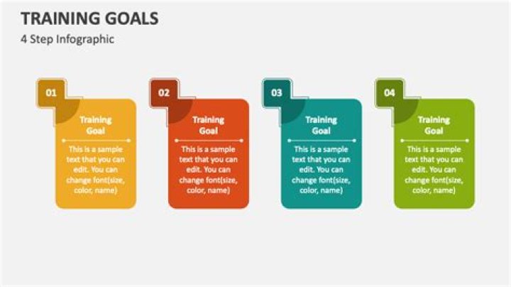 What is the primary goal of coaching?
