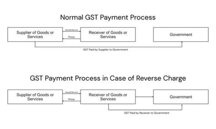 What is the procedure for payment of taxes online?