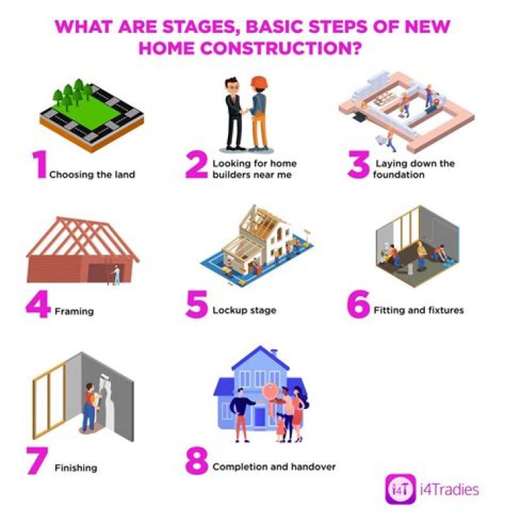 What is the process for building a new home?