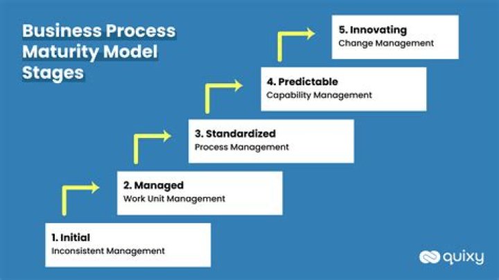 What is the process of tax management?