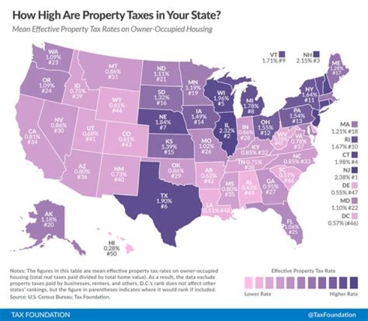 What is the property tax rate in Rock Hill South Carolina?