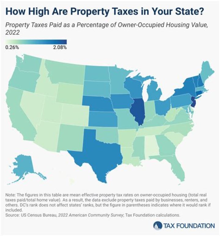 What is the property tax rate in Sterling Heights?
