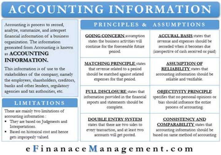 What is the purpose of accounting information?