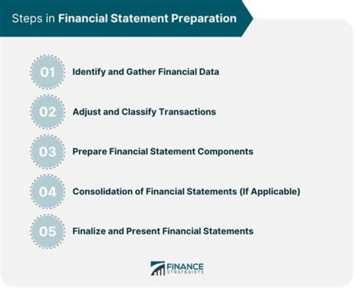 What is the purpose of filing a financial statement?