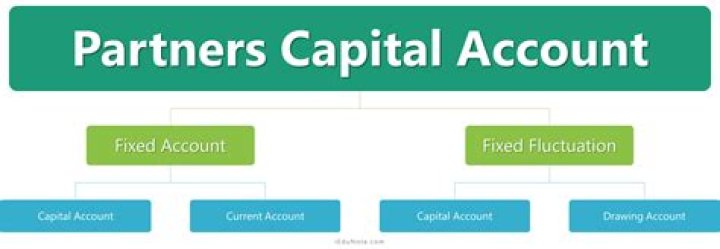 What is the purpose of partnership capital account?
