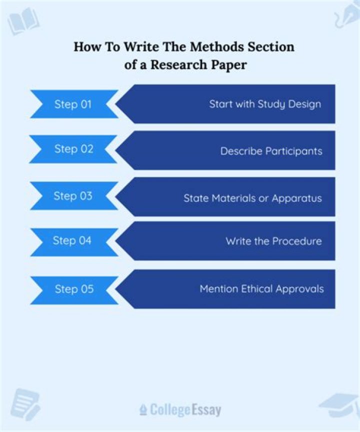 What is the purpose of the Methods section in a research paper?