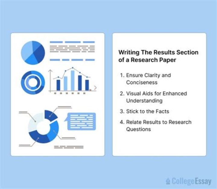 What is the purpose of the Results section in a research paper?