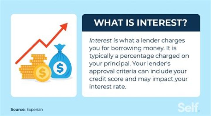 What is the rate of interest charged on personal loan?