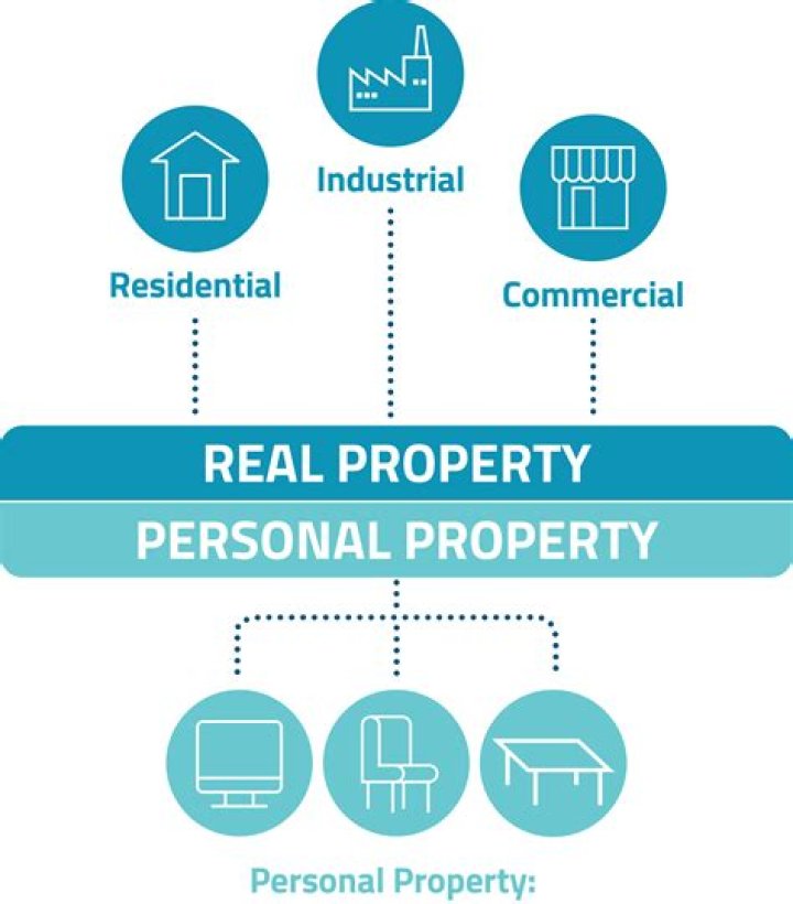 What is the real property law?