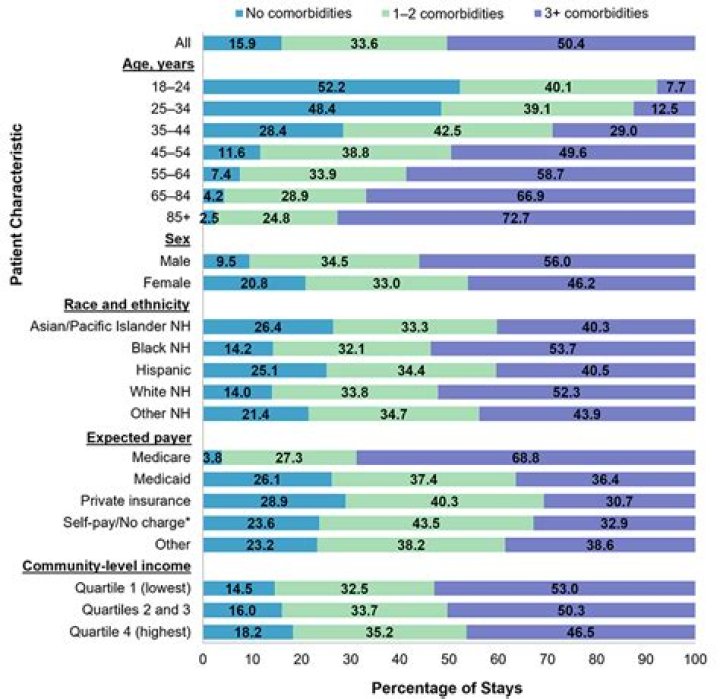 What is the recommended SBP goal for a 65 year old patient with no comorbidities?