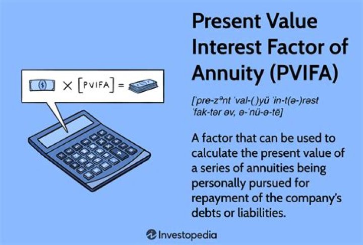 What is the relationship between present value factor and the annuity factor?