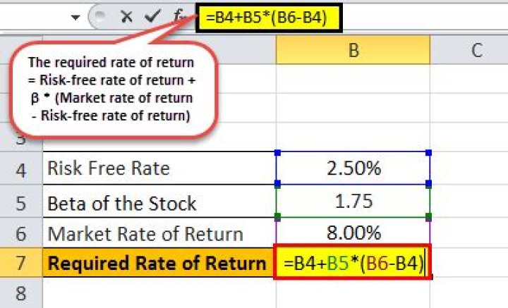 What is the required rate of return formula?