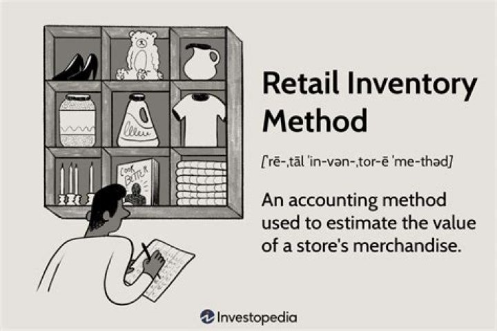 What is the retail method of estimating inventory?
