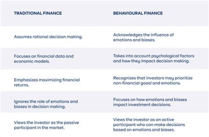 What is the role of emotions in behavioral finance?