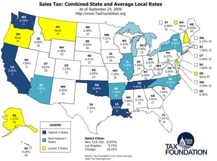 What is the sales tax on vehicles in Mississippi?