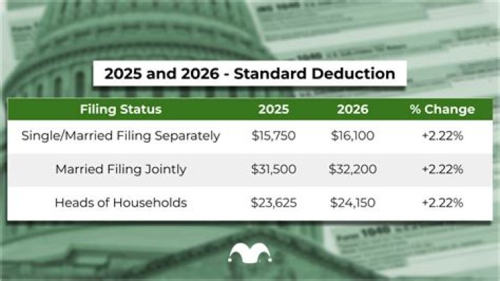 What is the SALT deduction for 2020?