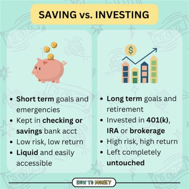 What is the savings investment identity?