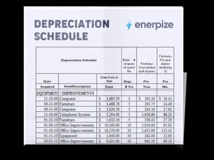 What is the schedule for depreciation?