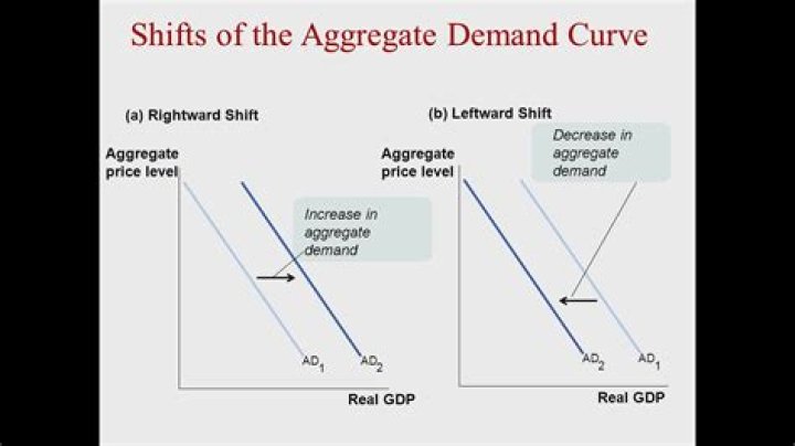 What is the shape of Keynes aggregate demand curve?