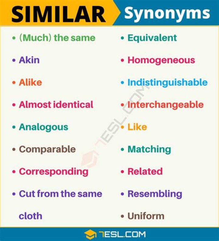 What is the similar of just?
