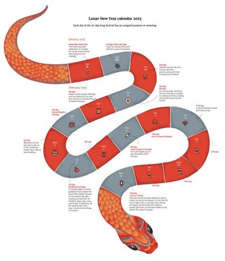 What is the snake trying to escape from Beehive?