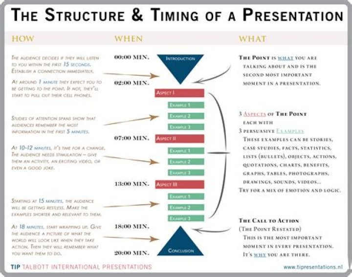 What is the structure of the presentation?