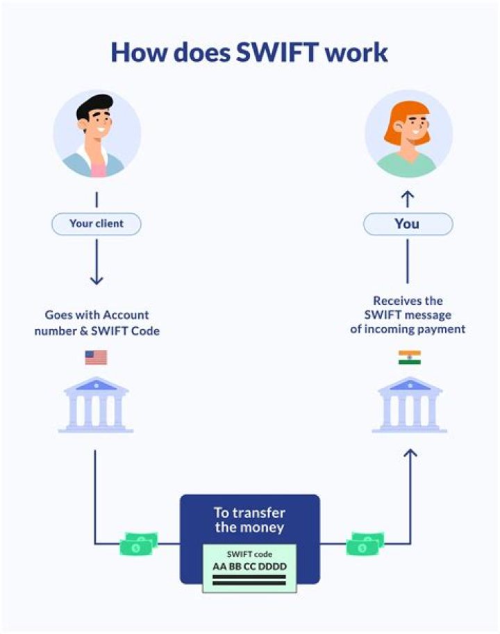 What is the swift code for Citibank Chicago?