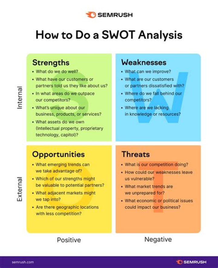 What is the SWOT analysis with example?