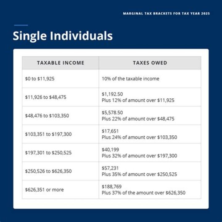 What is the tax limit on donations?