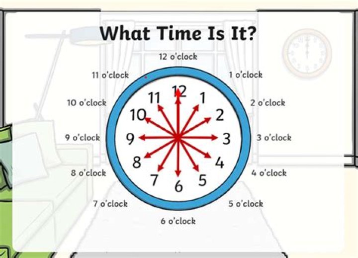 What is the time on the clock called?