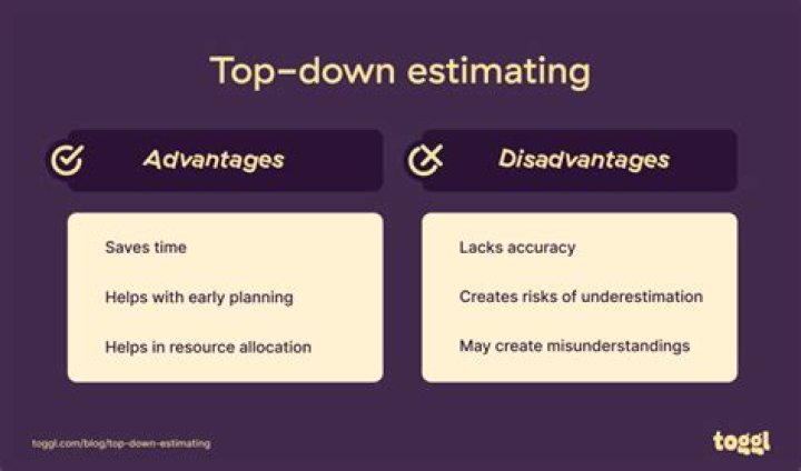 What is the top down estimating approach?