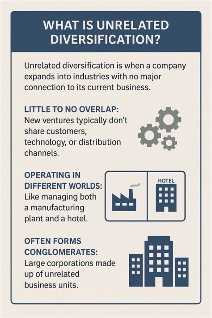 What is the unrelated diversification?