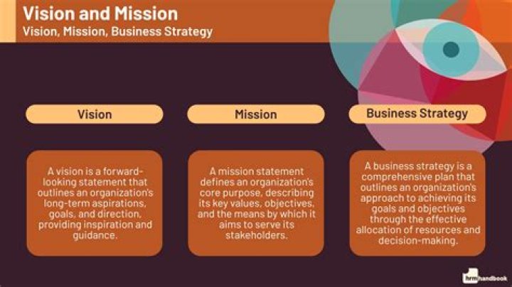 What is the vision of 7-Eleven?