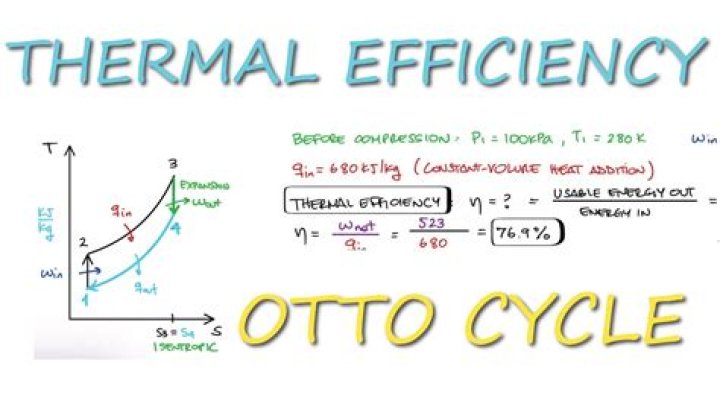 What is theoretical efficiency?