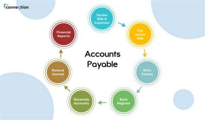What is true about accounts payable?